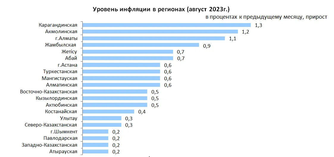 Инфляция в США снизилась, или Напрасная эйфория Инфляция в США снизилась, или Напрасная эйфория