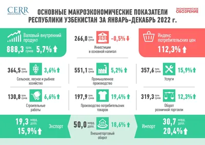 Долларовая инфляция догоняет рублевую – Коммерсантъ
