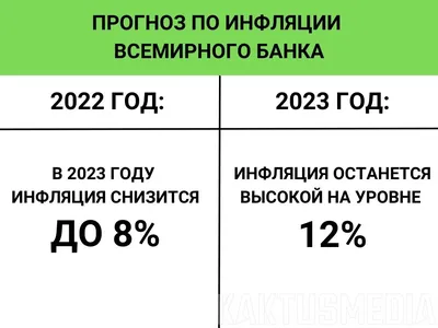Как меняется уровень инфляции в России по годам