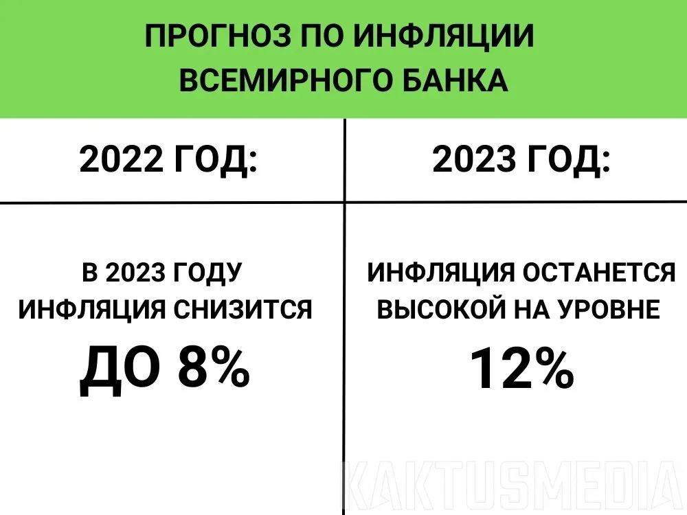 Как меняется уровень инфляции в России по годам Как меняется уровень инфляции в России по годам