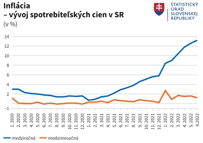 Инфляция: замедление де-юре или де-факто? - А-Клуб