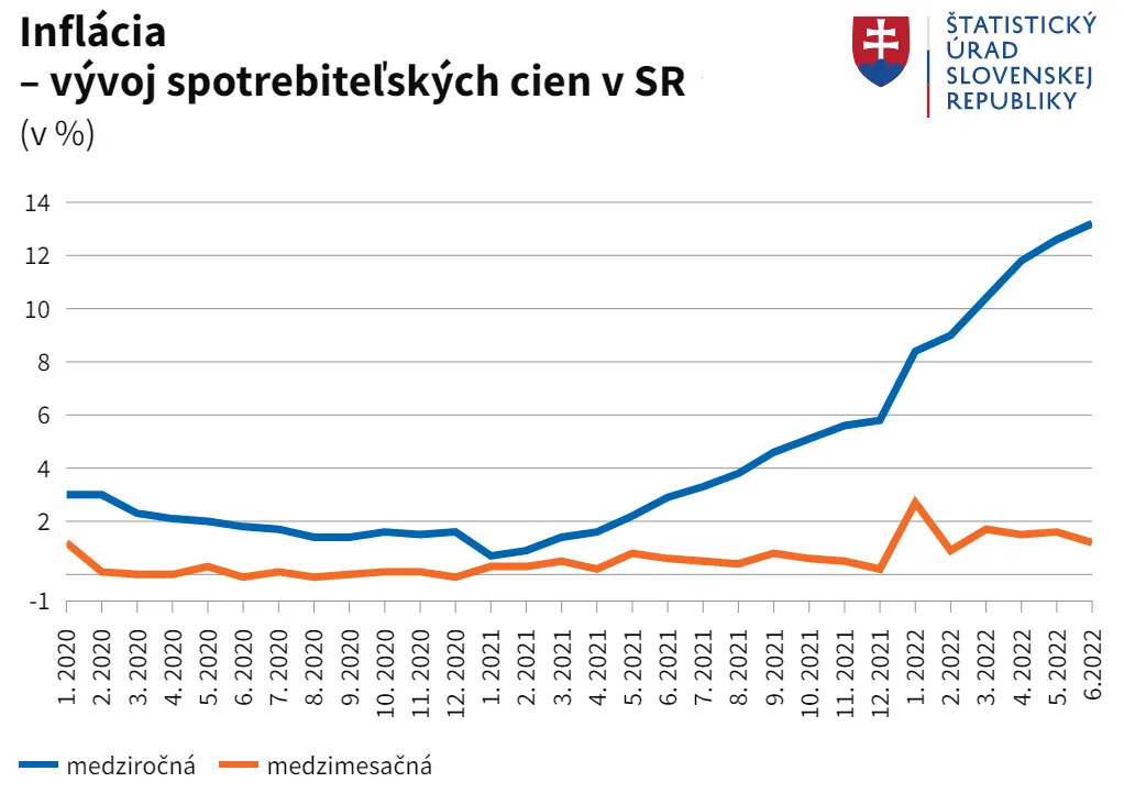 Инфляция: замедление де-юре или де-факто? - А-Клуб Инфляция: замедление де-юре или де-факто? - А-Клуб