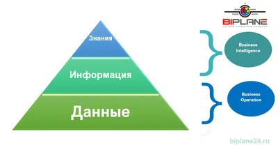 Методы и способы эффективного запоминания информация