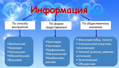 PPT - ИНФОРМАЦИЯ PowerPoint Presentation, free download - ID:5680794