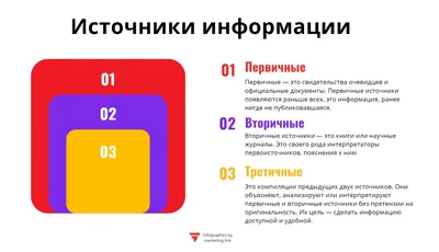 2.1 Данные и информация в пирамиде знаний