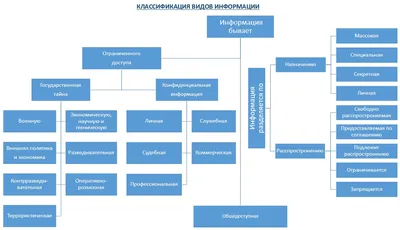 Защита конфиденциальных данных, средства защиты конфиденциальной информации  - Integrus