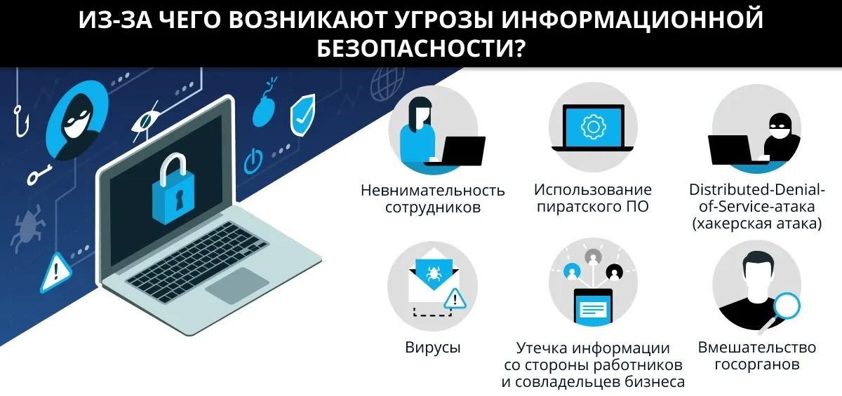 Информационная безопасность Информационная безопасность