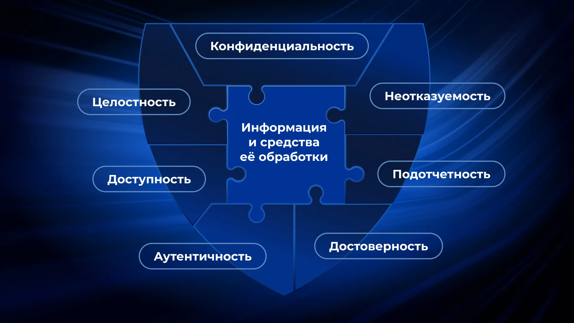 Что такое информационная безопасность предприятия, какие основные принципы защиты данных существуют? - стоимость решение по кибербезопасности в Украине от компании IIT Distribution Что такое информационная безопасность предприятия, какие основные принципы защиты данных существуют? - стоимость решение по кибербезопасности в Украине от компании IIT Distribution