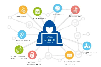 Основы информационной безопасности: что такое информационная безопасность?  - Falcongaze