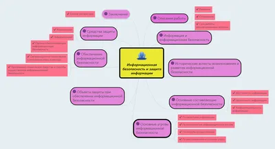 Информационная безопасность автоматизированных систем – что за профессия?