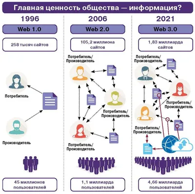 Глобальное информационное общество Стоковое Изображение - изображение  насчитывающей орбита, по: 35938045