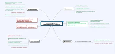 Шаг 1 – Участники глобального информационного общества – Stepik