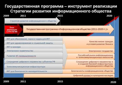 СГЮА - \"Электронная Россия\"