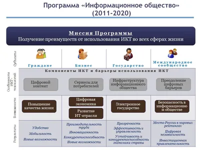 Информационное общество - презентация онлайн