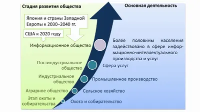 Calaméo - Информационное общество. Информационная безопасность.