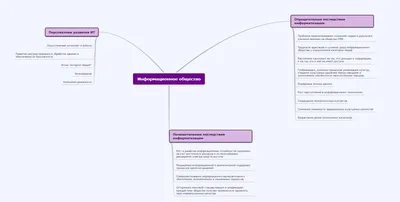 Информационное общество: подходы к определению сущности категорий – тема  научной статьи по СМИ (медиа) и массовым коммуникациям читайте бесплатно  текст научно-исследовательской работы в электронной библиотеке КиберЛенинка