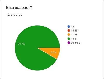 Информационное общество. Основные этапы развития концепций глобального информационного  общества и место России (Реферат) - ТопКурсовик - курсовые, рефераты на  заказ, готовые дипломные работы