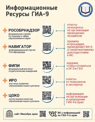 УРОК 2. Национальные информационные ресурсы (9 класс) - YouTube