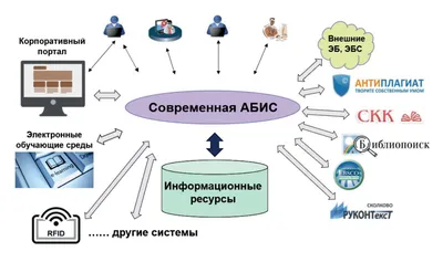 Медицинские информационные ресурсы сети Интернет – тема научной статьи по  наукам о здоровье читайте бесплатно текст научно-исследовательской работы в  электронной библиотеке КиберЛенинка