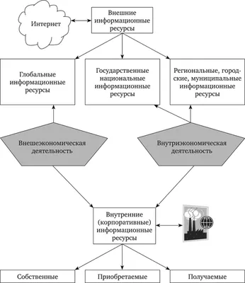 Бесплатные электронные ресурсы