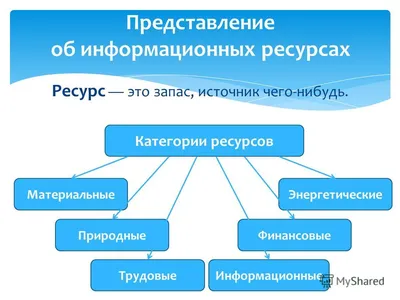 Информационные ресурсы — УО \"Витебский государственный колледж  электротехники\"