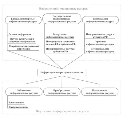 Информационные ресурсы