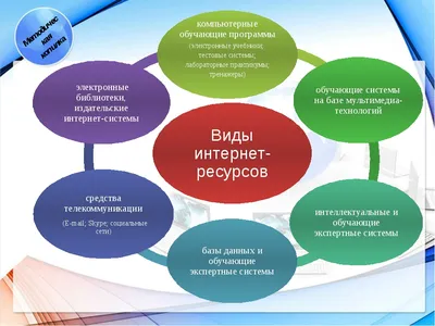 Презентация на тему: \"Информационные ресурсы общества Информационные услуги  и продукты.\". Скачать бесплатно и без регистрации.