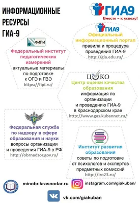 Тема урока: \"Информационные ресурсы\". 11-й класс