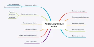 Информационные ресурсы как средство поддержки бизнеса и эффективной  деятельности предприятия - Серебрякова Т.А., Давыдова В.Р. / Экономика,  предпринимательство и право / № 12, 2021 - Первое экономическое  издательство -