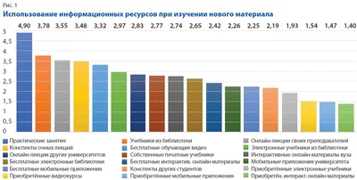 Информационные сайты: как создать ☆ продвинуть и заработать деньги с  помощью Rush Analytics