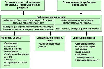 Презентация по теме Информационные ресурсы