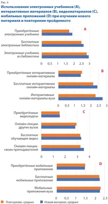 Информационные ресурсы в медицинских вузах: что читают студенты?