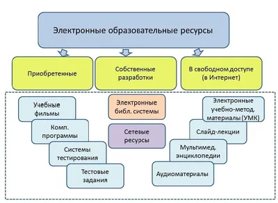 Электронные ресурсы