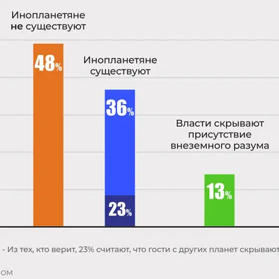 Картинки на тему #Инопланетяне - в Шедевруме