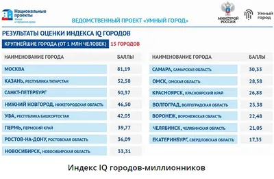 ЧЕЛЯБИНСК: врачи области используют искусственный интеллект для выявления  рака кишечника и его предвестников на ранних стадиях - MATERLIFE