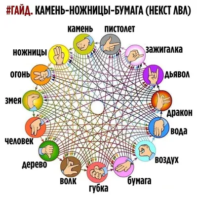 Интересные факты о человеке. | Что-то интересное | Дзен