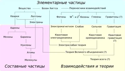 красивые картинки :: физика :: beginning is near :: космос :: наука :: art  (арт) / картинки, гифки, прикольные комиксы, интересные статьи по теме.