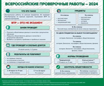 История русского языка: происхождение, развитие и интересные факты