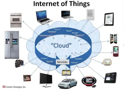 Internet vs. Web: Understanding the Difference