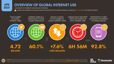 What is the difference between the internet, browsers, search engines and  websites?