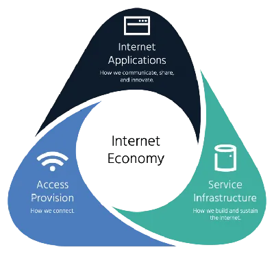 Starry Internet | Break Free From Big Internet