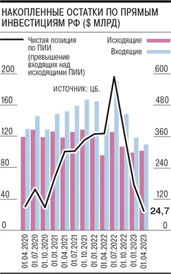 Страны ЦА годами активно наращивают инвестиции друг в друга