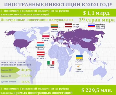 концепция инвестиций на фондовом рынке в 3d рендеринге, финансовые  инвестиции, управление капиталом, инвестировать фон картинки и Фото для  бесплатной загрузки