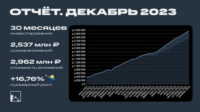 Подкасты про деньги и инвестиции на русском языке