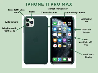 iPhone 11 Pro Max Lens - SANDMARC