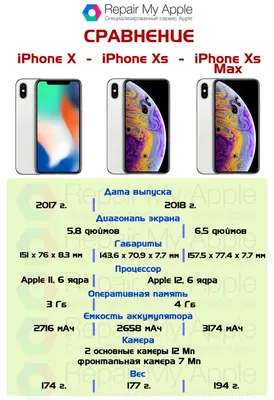 Alleged 'iPhone 9' schematics claim to show entry level 6.1-inch LCD model  - 9to5Mac