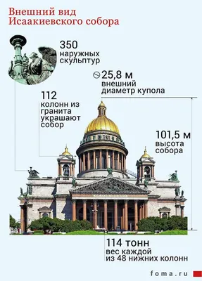 Постер Исаакиевский собор А3 - Интернет-магазин кожаных изделий \"Верфь\"