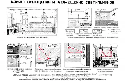 Искусственное освещение рабочего места | Световое Оборудование