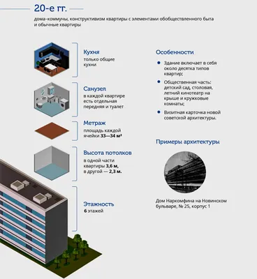 История Москвы: начало и развитие города, становление как столицы.