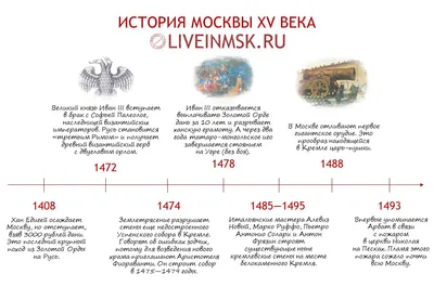 Дом Пашкова в Москве: история, описание, архитектор, фото